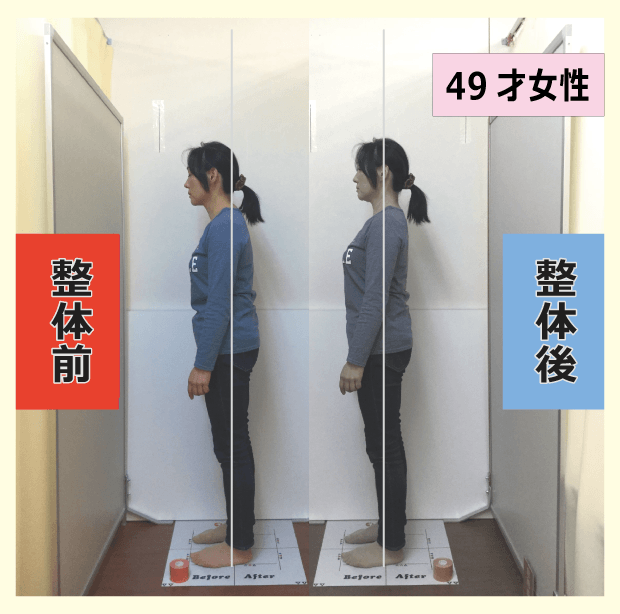 身体の状態の確認